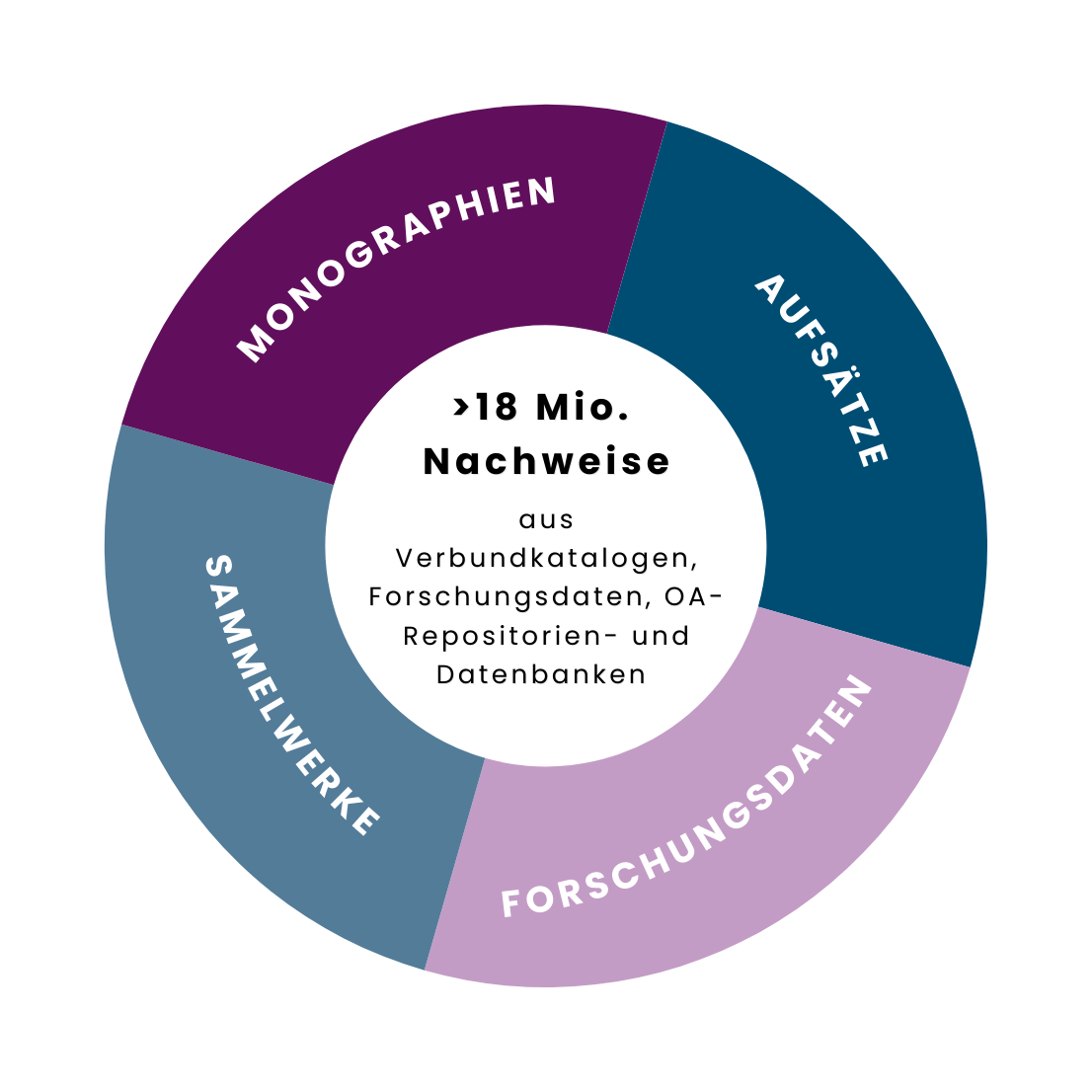 Grafik_Nachweise_Datensaetze