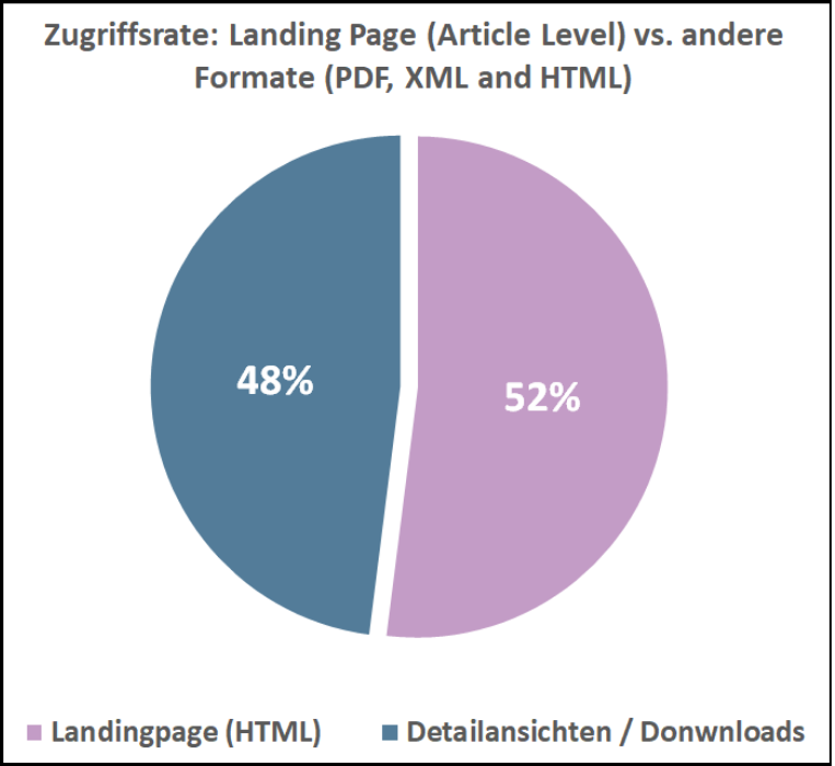 Statistik_1_Seite_7