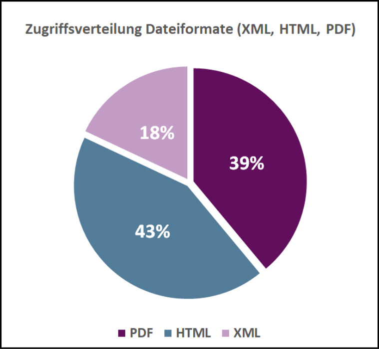 Statistik_2_Seite_7